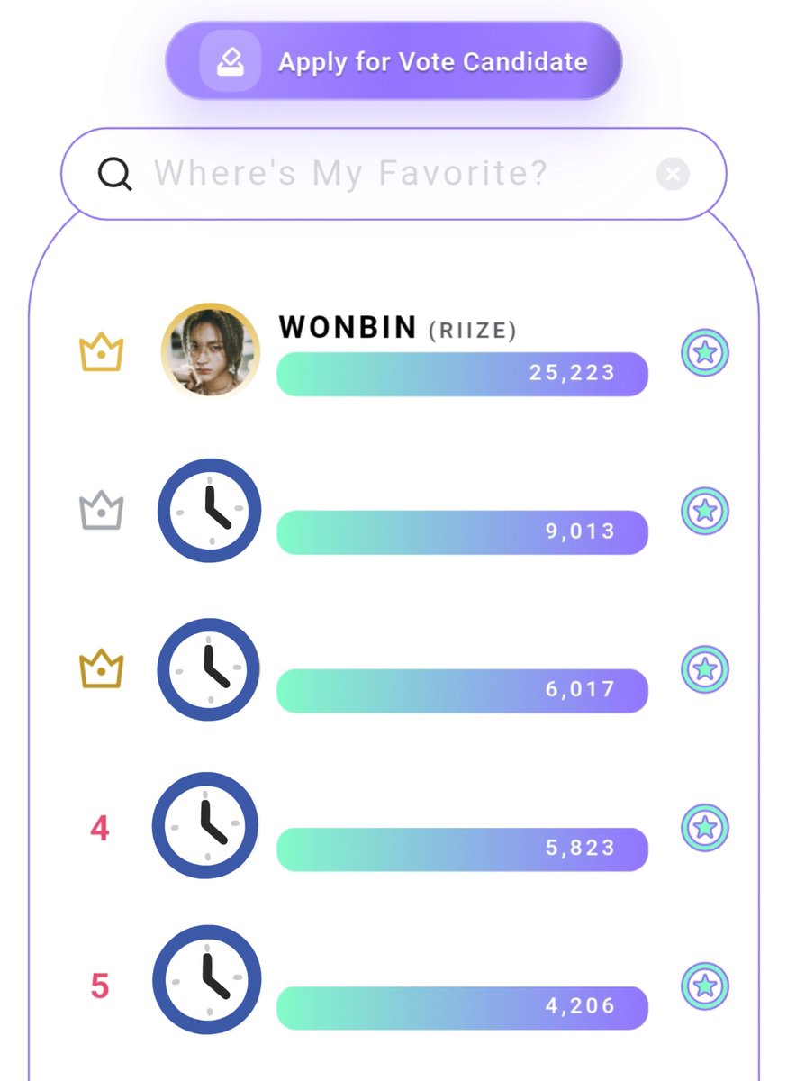 📌 PICNIC-SEPTEMBER DEBUT VOTE 🗳️

⚠️ ATTENTION ⚠️
Wonbin's position is still not safe until the voting ends. Please keep collect as many star candy as you can for wonbin🙏🏻

🗓️ 08/09-08/23 (D-5)
🎯 #1
🏆Current rank: #1

#WONBIN #원빈 <a href="/RIIZE_official/">RIIZE</a>