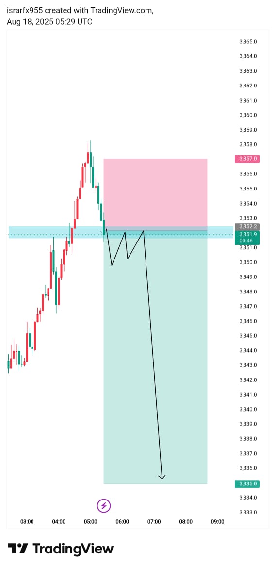 XAUUSD GOLD 

Sell direction 📉

Let's see 👀