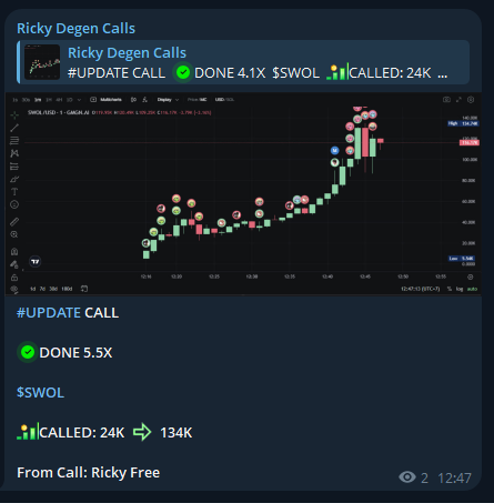 RickyDegen's tweet photo. I called $SWOL at a 24K market cap. Its current ATH is 54K

FREE Call TELEGRAM - 5.5X

$SWOL

DiCpdfo5WQaS2FYYZcCE1L5HoWNbSHFkX8RcUmJ4pump

Call From: https://t.co/l06hMNrbdY

#SOL #MemeSol #Solana #Crypto #MemeCoin #MemeCoins #SWOL https://t.co/UseuJASdUs
