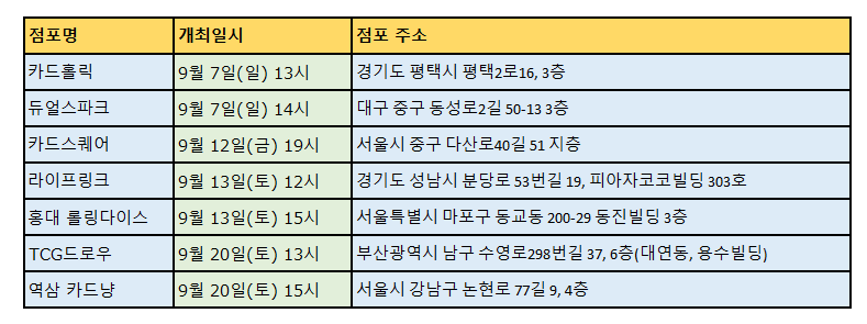 BUSHIASIA_KR's tweet photo. 【섀도우버스 이볼브 이벤트 정보】

서울 카드게임 파티에서도 인기였던 초보자 강습회를 점포에서도 진행합니다! 
참가비 무료!
섀도우버스 이볼브를 배워 보시고, 특전도 받아 보세요!

많은 참여 바랍니다!

(참가는 1회 최대 8인이며, 2회차까지 진행됩니다. 정원초과시 현장 추첨으로 진행됩니다.)

#섀도우버스이볼브 #섀버