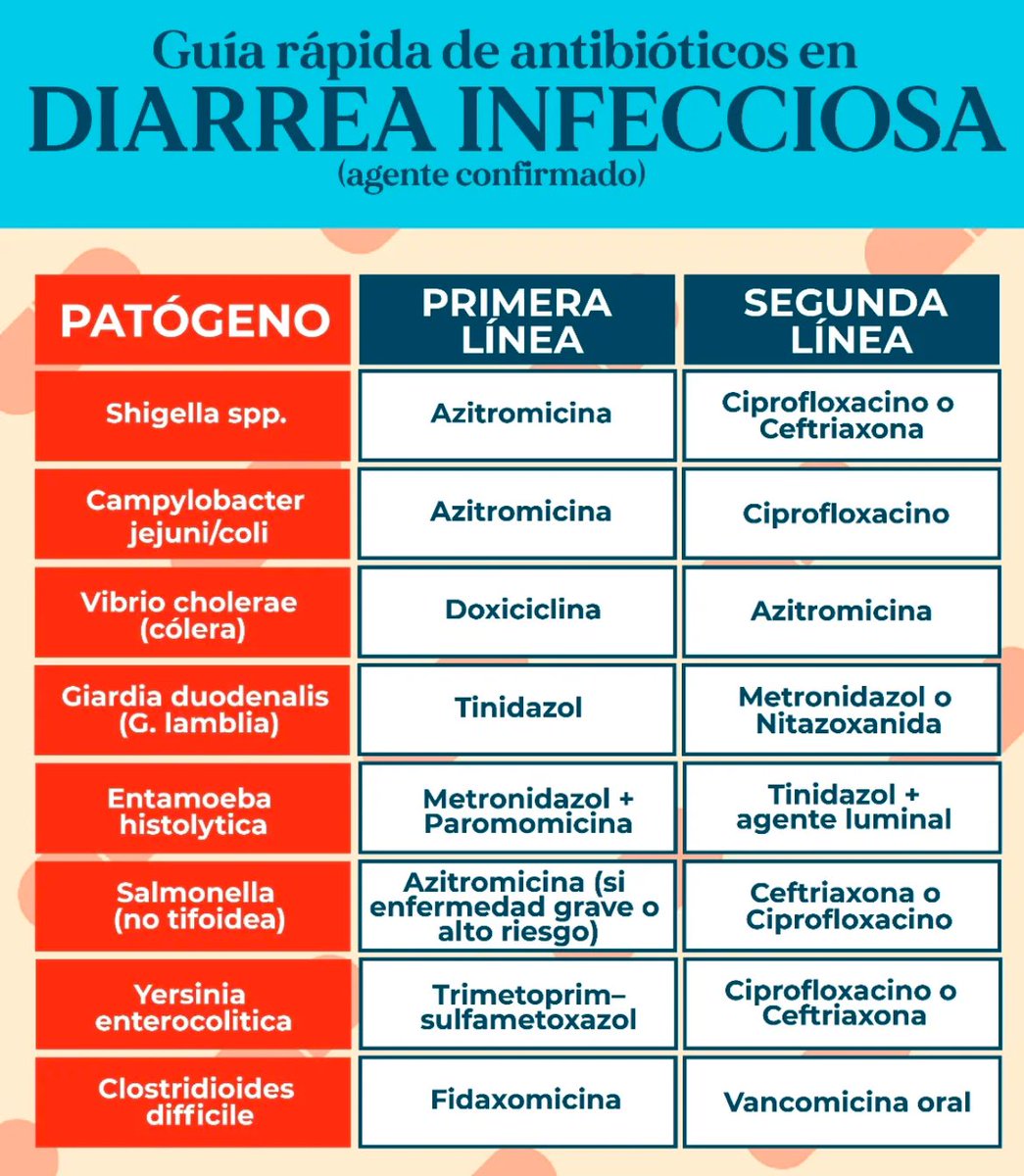 DIARREA INFECCIOSA
