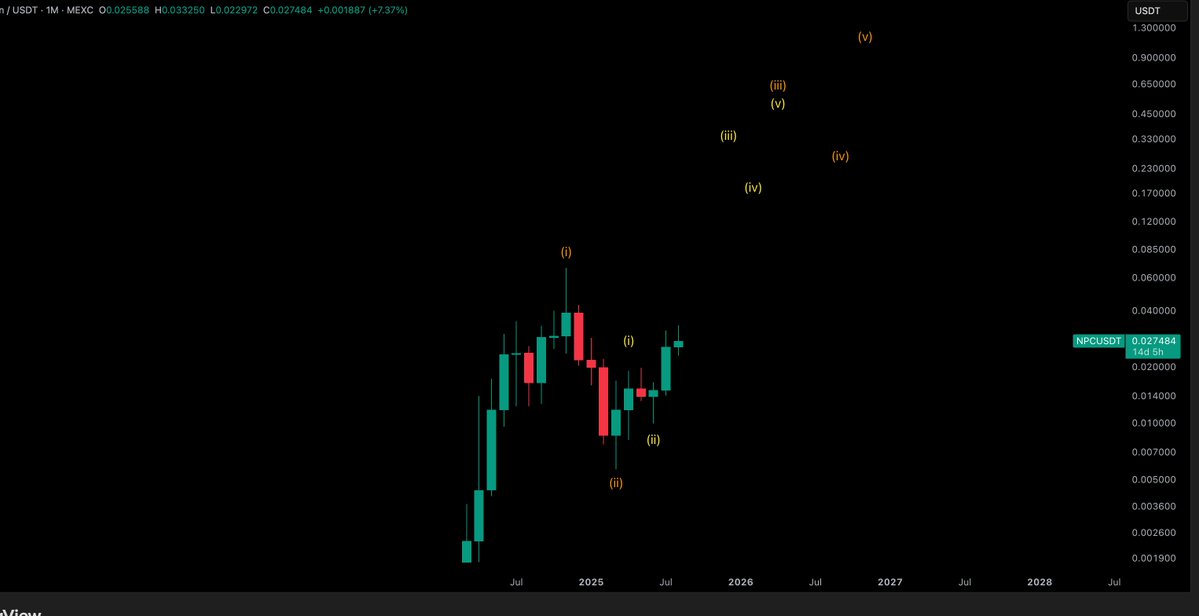 LaCryptoMonkey's tweet photo. $NPC 

IMAGINE .. JUST IMAGINE @CryptoWizardd https://t.co/3FvCE9qtbZ