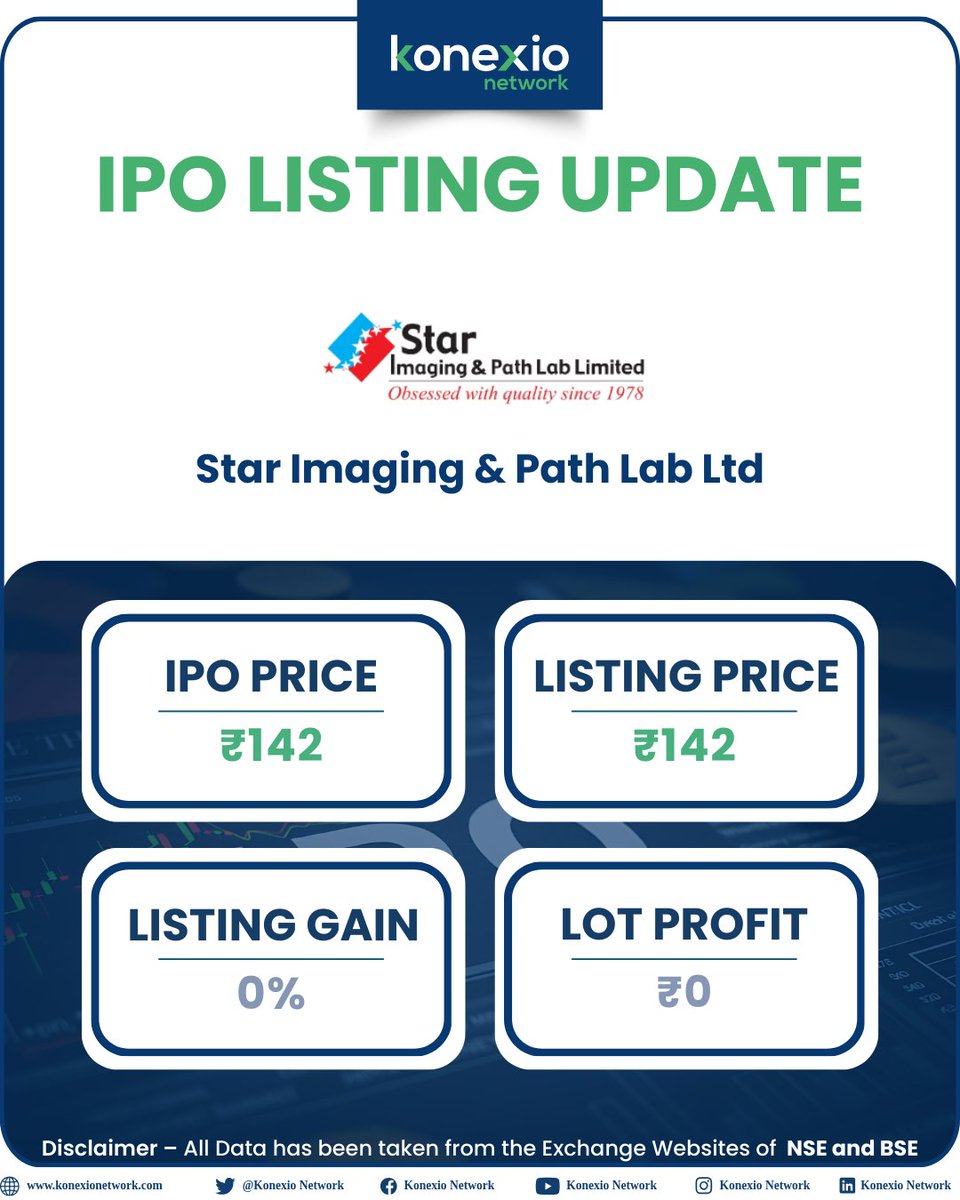 KonexioNetwork's tweet photo. IPOs Listing Update
#starimaging #anbmetal #bseltd https://t.co/DhZi36CPgJ