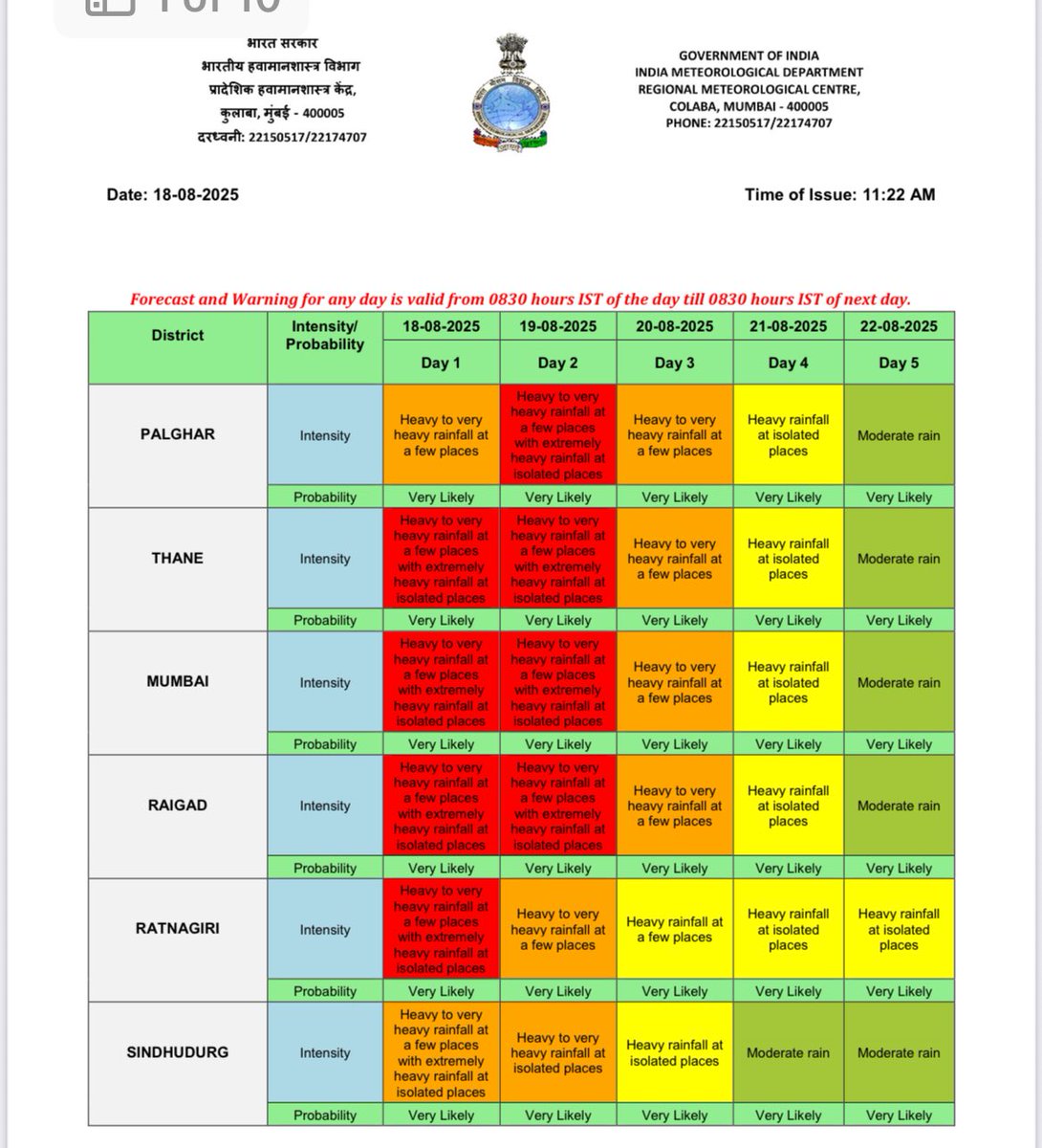 IMD issues RED alert for Mumbai, Thane and Raigad for August 18-19 in wake of heavy rains.