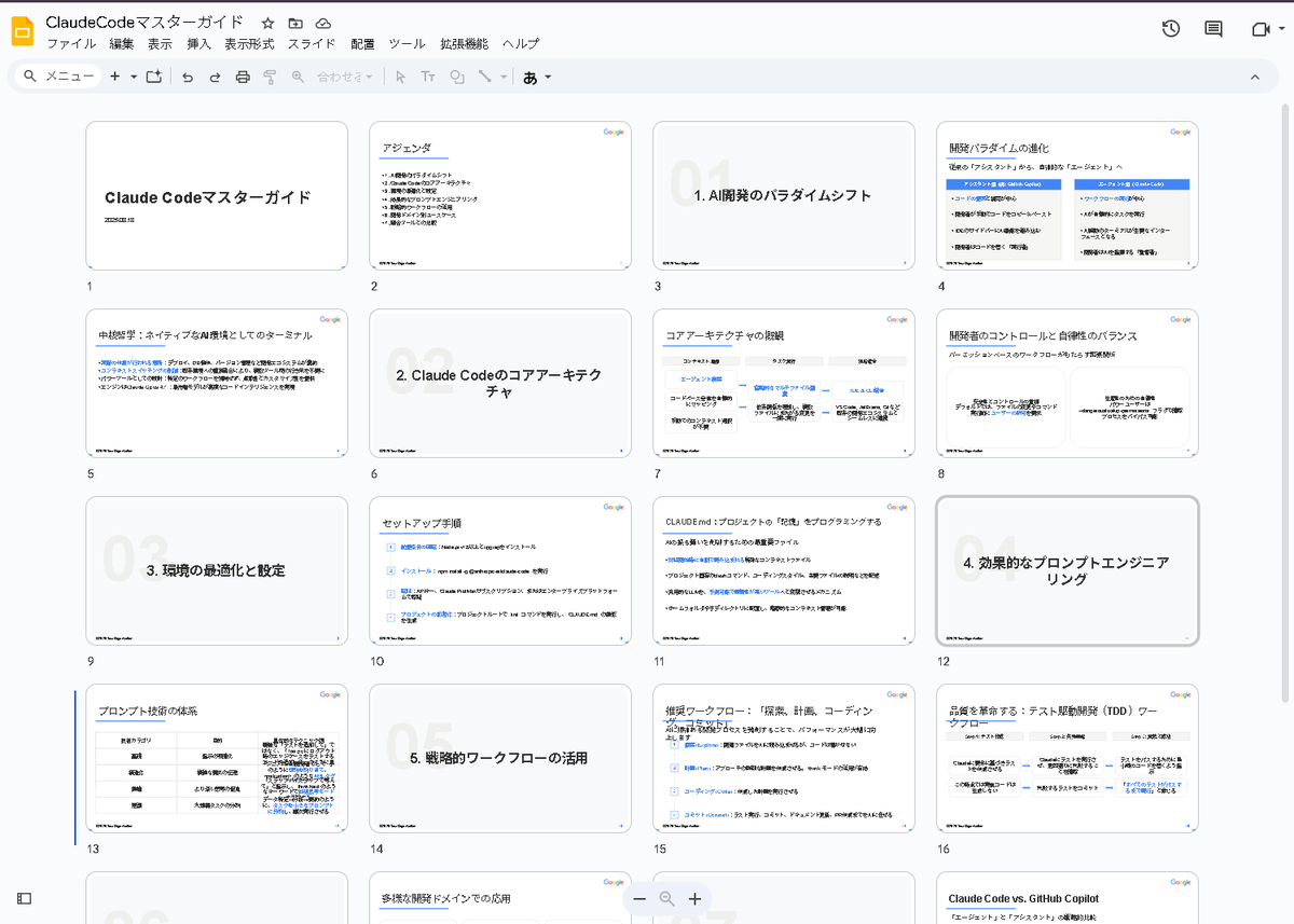 まじんさんのこのスクリプト衝撃でした

1. Deep Researchで調べたいことをGoogleドキュメント化
2. 手順1を与えて、プロンプト指示
3. 生成されたGASをGoogleスライドにコピペ＆実行

あっという間に資料化できてしまった
Gemini AdvancedからClaude Proに乗り換えようと思っていたのに😂