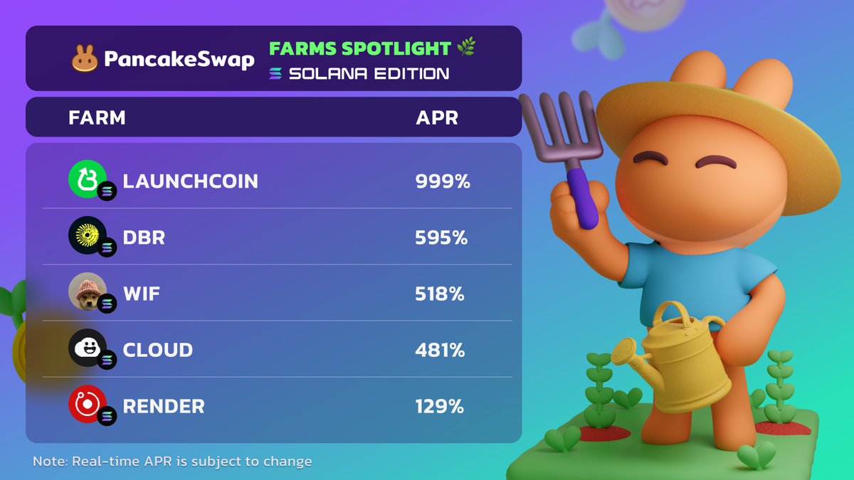 PancakeSwap's tweet image. Top farms of the week on Solana 🌱👇
• LAUNCHCOIN 🚀
• DBR 🌉
• WIF 🐶
• CLOUD ☁️
• RENDER 🦾

Start farming 🌾 solana.pancakeswap.finance/liquidity-pool…