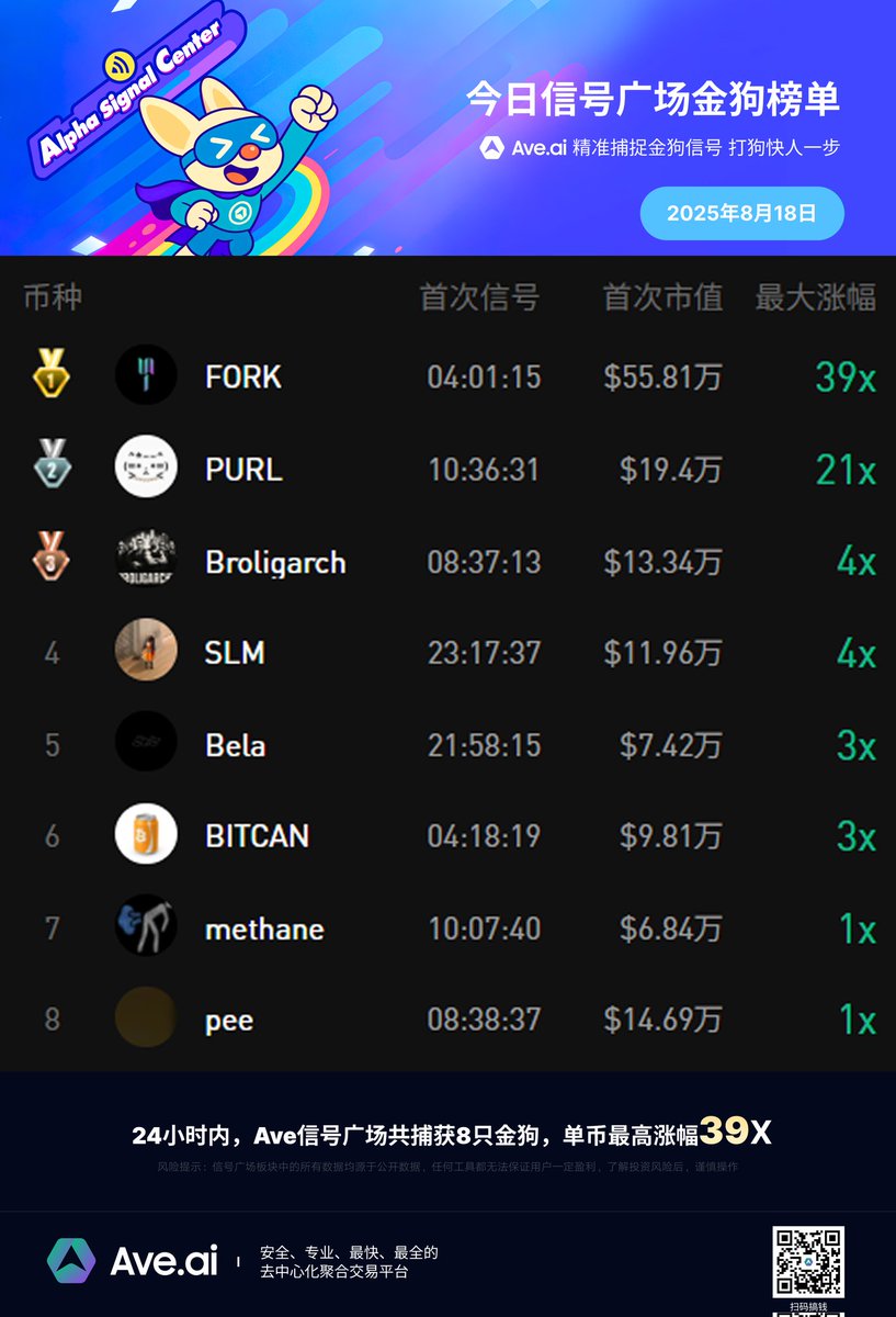 #Aveai信号广场 🔥

今日热榜📢
$AICell $OIK $SLM  $FORK $PURL
…你上了哪个车？一键速览👇🏻