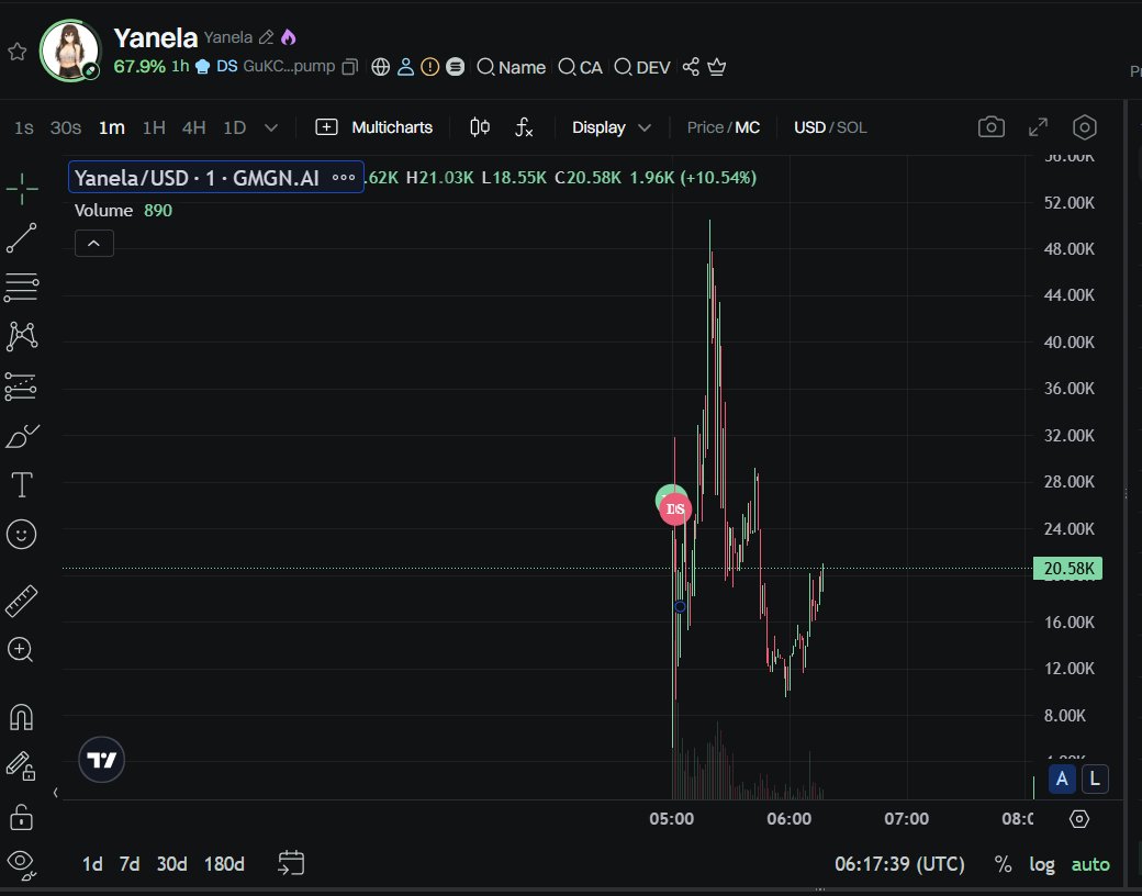 Mamboocu's tweet photo. x100 soon 👀 $Yanela https://t.co/TtFy9T3MJQ