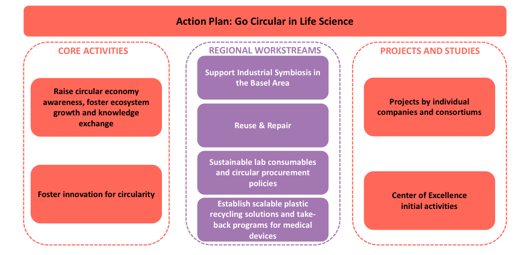 The Future of Green Biotech &amp; #Sustainability in R&amp;D!

Join us for a panel discussion at <a href="/ILMAC_Basel/">Ilmac</a> on September 17, to explore how green <a href="/biotech/">biotech</a> and sustainable practices are reshaping #lifesciences and unlocking new business opportunities.

linkedin.com/posts/kumli_su…