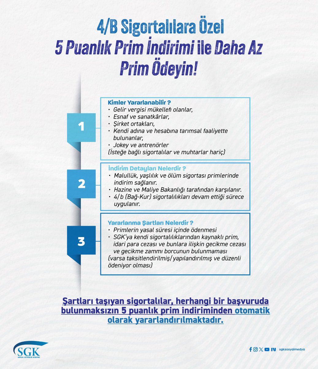 sgksosyalmedya's tweet photo. 4/B (Bağ-Kur) sigortalılara özel 5 puanlık prim indirimi ile daha az prim ödeyebilirsiniz.

🔗 https://t.co/iNWOGCfiNz https://t.co/wugW21cWka