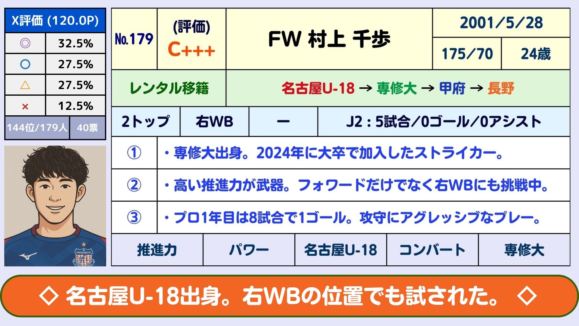 値下げ❗️祝30周年！　Ｊ.LEAGUE Ｊリーグ　全選手名鑑　93年　未使用 Amazon.co.jp: 祝30周年！ J.LEAGUE Jリーグ 全選手名鑑 93年