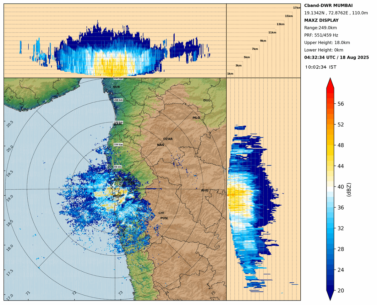 SDMAMaharashtra's tweet photo. Intense spells of rain very likely to occur at isolated places in the districts of Mumbai, Thane, Raigad and Ratnagiri during next 3-4 hours.
Citizens are advised to remain alert and take necessary precautions. #Maharashtra #RainAlert #MahaSDMA 
credit: @RMC_Mumbai https://t.co/YdHmwA1lTK