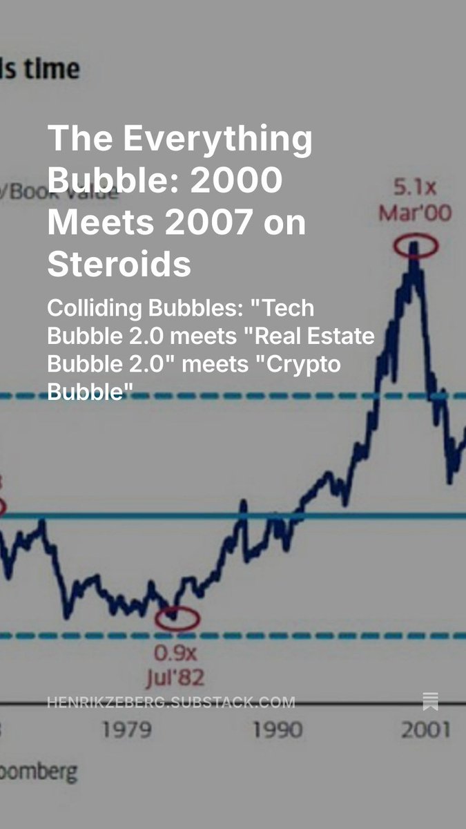 Read my most recent Substack Article here:

The Everything Bubble: 2000 Meets 2007 on Steroids: open.substack.com/pub/henrikzebe… 

Subs on X will receive it as well 💪