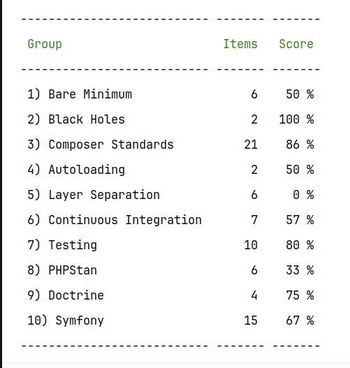 I'm using and consantly improving an "Intro Analyzer tool" as part of every legacy upgrade we do.

With every project, couple new rules are added, to provide quick, fast, reliable feedback and weakspots of the project. This gives me more time to dig into the right mess fast. Such