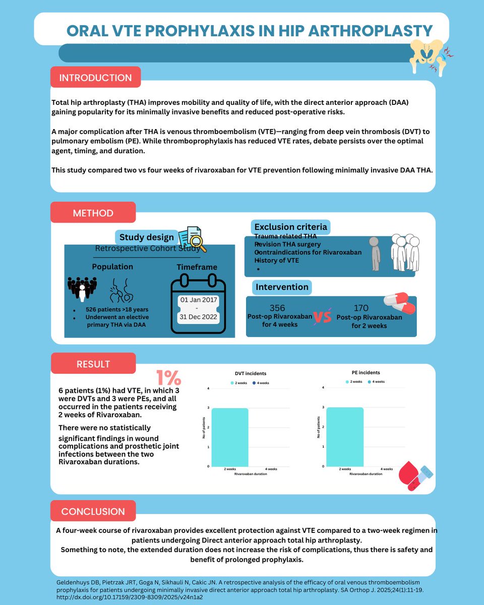 Orthopaedic Research Unit (ORU), UCT tweet media