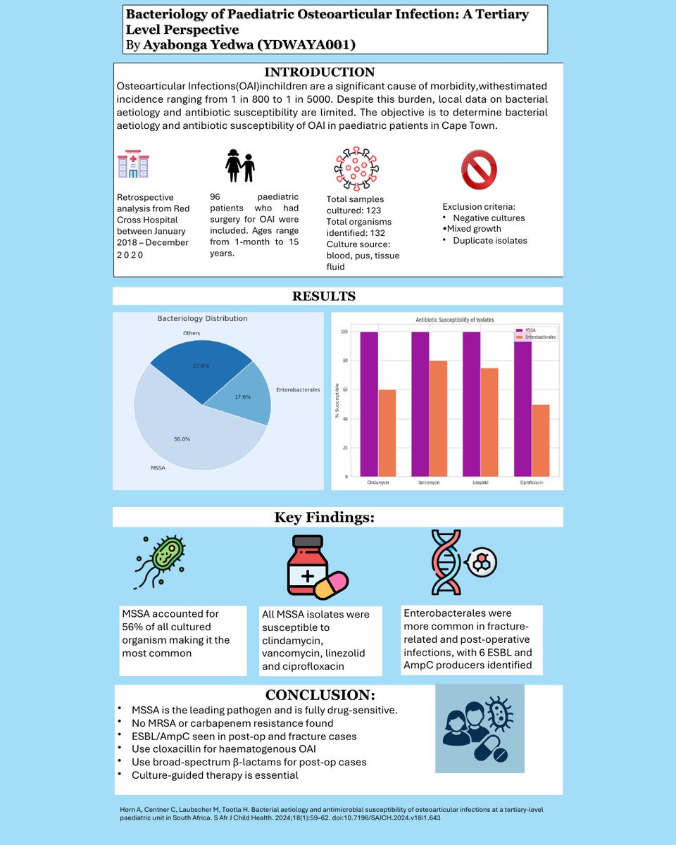 Proud of our medical students!
They’ve created clear, high-impact infographics on:
🦴 Hip pain
🦿 Hip arthroplasty
🧬 Hypoalbuminaemia
🦠 Bacteriology of paediatric osteoarticular infection
Brilliant work making complex topics accessible and visual!
#MedEd #Infographic