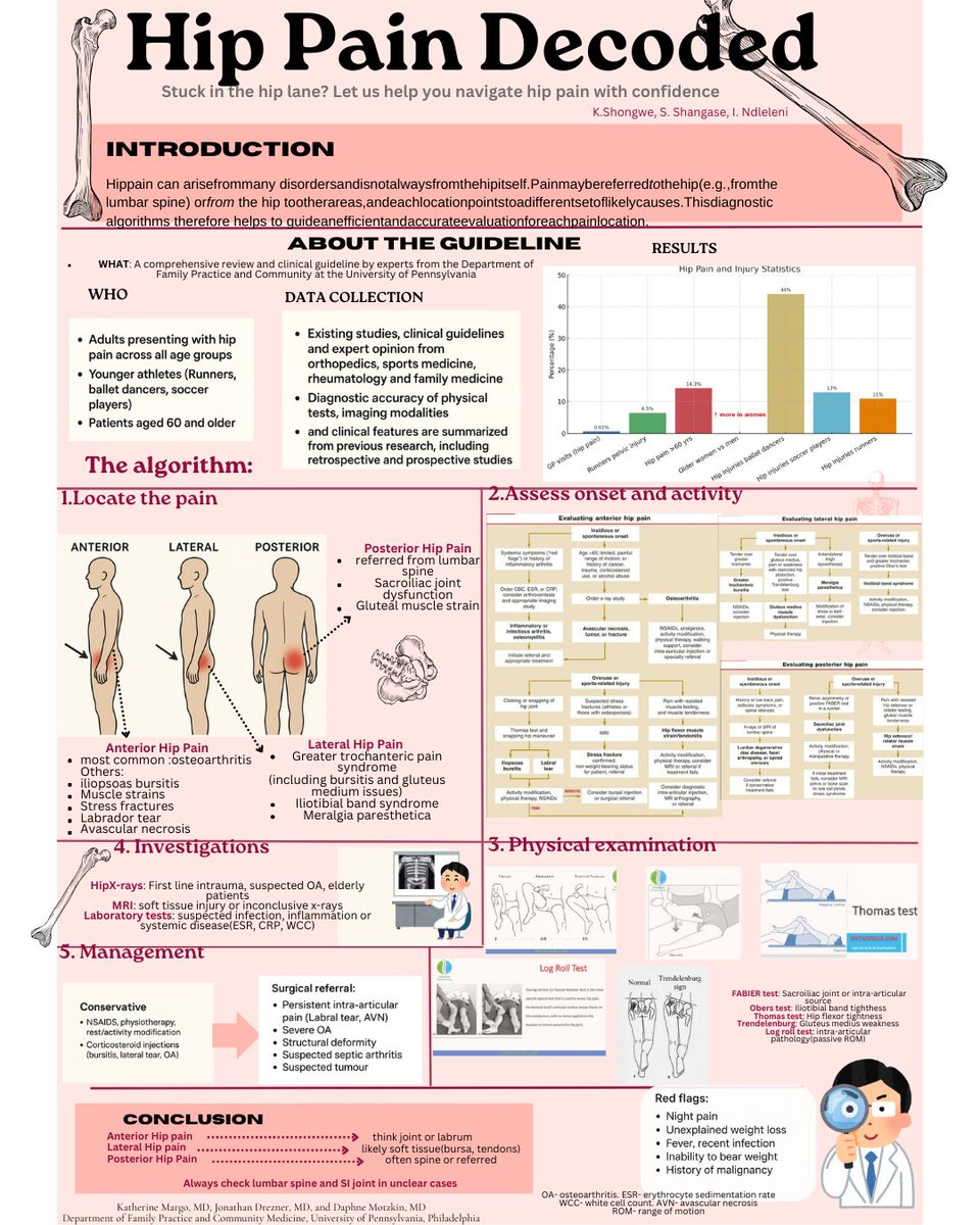 Orthopaedic Research Unit (ORU), UCT tweet media