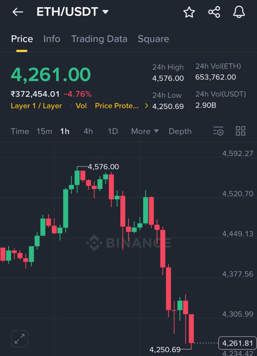 MaxCrypto's tweet photo. WHO THE F*CK KEEPS ON SELLING $ETH ? https://t.co/NLWazTfihc