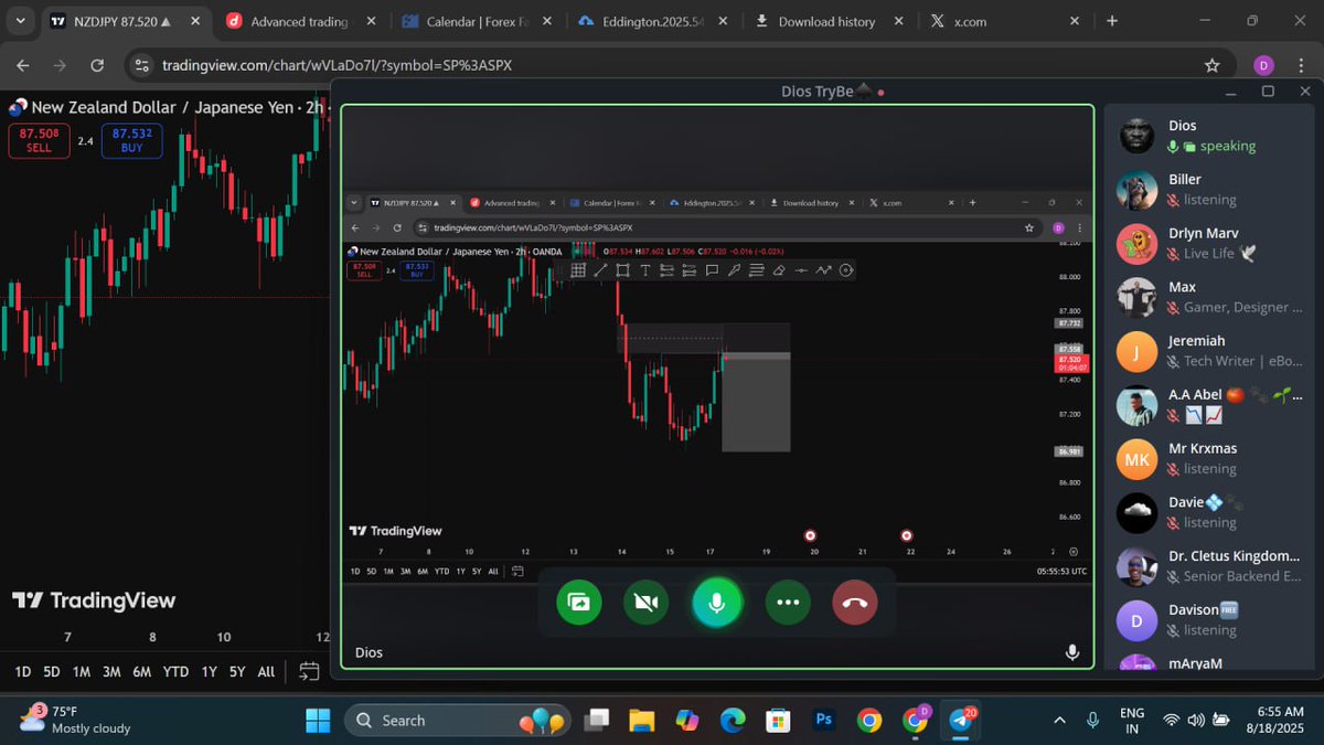 Dioslev's tweet image. Up, Grateful and Ready🫒

I'll see you on the profitable side at the end of the week 👊🏾💯 

Good morning folks 💜