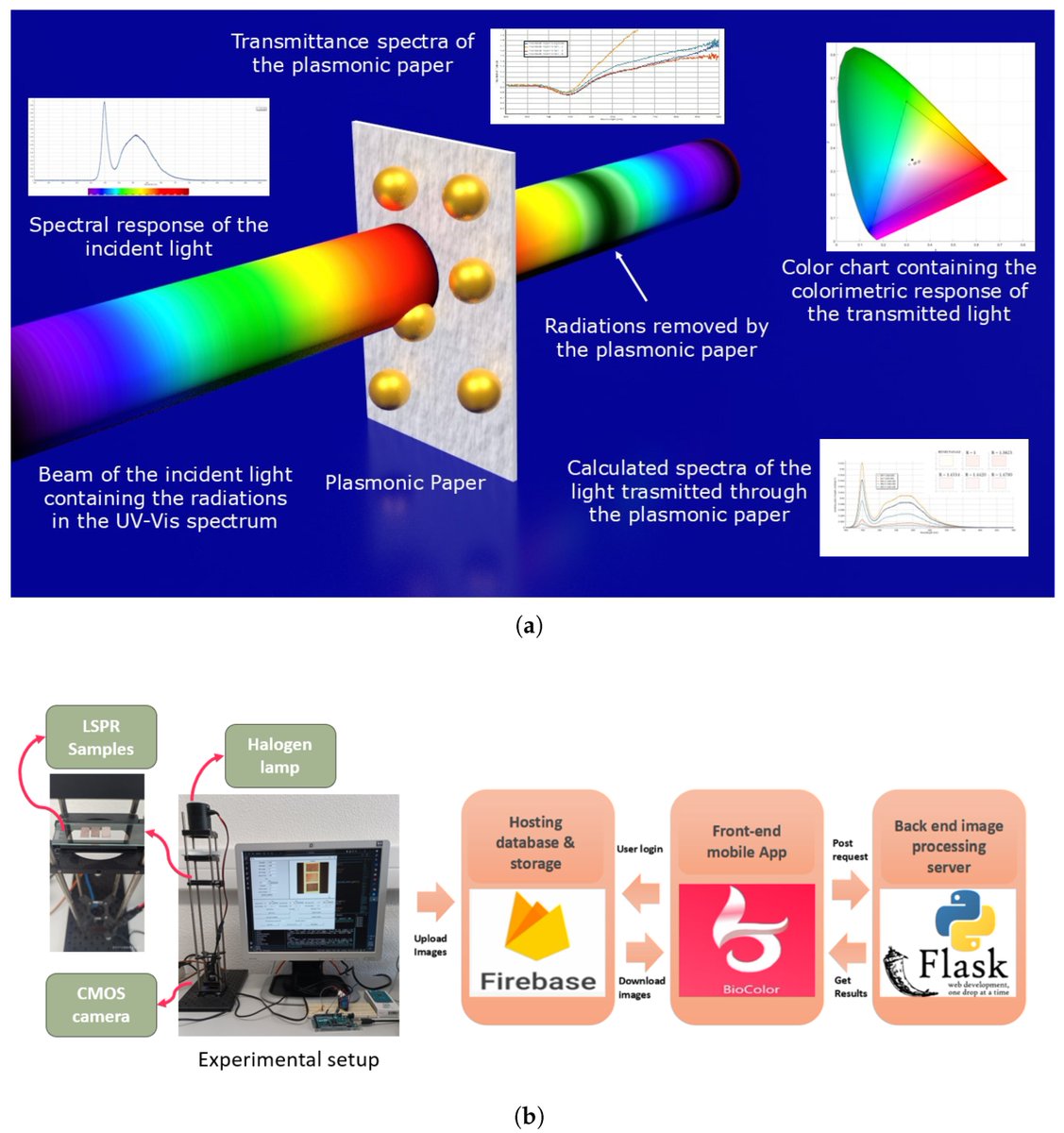 Information MDPI (@informationmdpi) on Twitter photo Read #NewPaper "Mobile Platform for Continuous Screening of Clear Water Quality Using Colorimetric Plasmonic Sensing" from Rima Mansour, Caterina Serafinelli, Rui Jesus, and Alessandro Fantoni.
See more details at:
mdpi.com/2078-2489/16/8…
#optimization
<a href="/ComSciMath_Mdpi/">MDPI Computer Sci & Math</a> Read #NewPaper "Mobile Platform for Continuous Screening of Clear Water Quality Using Colorimetric Plasmonic Sensing" from Rima Mansour, Caterina Serafinelli, Rui Jesus, and Alessandro Fantoni.
See more details at:
mdpi.com/2078-2489/16/8…
#optimization
<a href="/ComSciMath_Mdpi/">MDPI Computer Sci & Math</a>