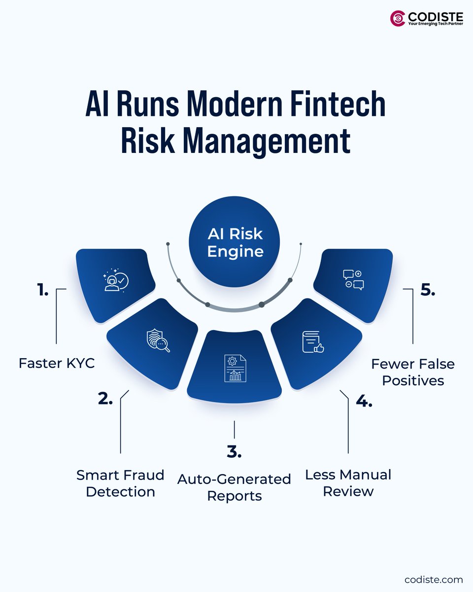 codistepvtltd's tweet image. 𝗪𝗵𝗮𝘁’𝘀 𝗵𝗼𝗹𝗱𝗶𝗻𝗴 𝗳𝗶𝗻𝘁𝗲𝗰𝗵𝘀 𝗯𝗮𝗰𝗸?
𝗡𝗼𝘁 𝗶𝗱𝗲𝗮𝘀. 𝗡𝗼𝘁 𝗳𝘂𝗻𝗱𝗶𝗻𝗴. 𝗜𝘁’𝘀 𝗿𝗶𝘀𝗸.

AI now helps fight fraud, speed KYC &amp;amp; cut compliance headaches, so growth never slows. 

👉 Read the full blog: shorturl.at/XoyO8

#fintech #codiste