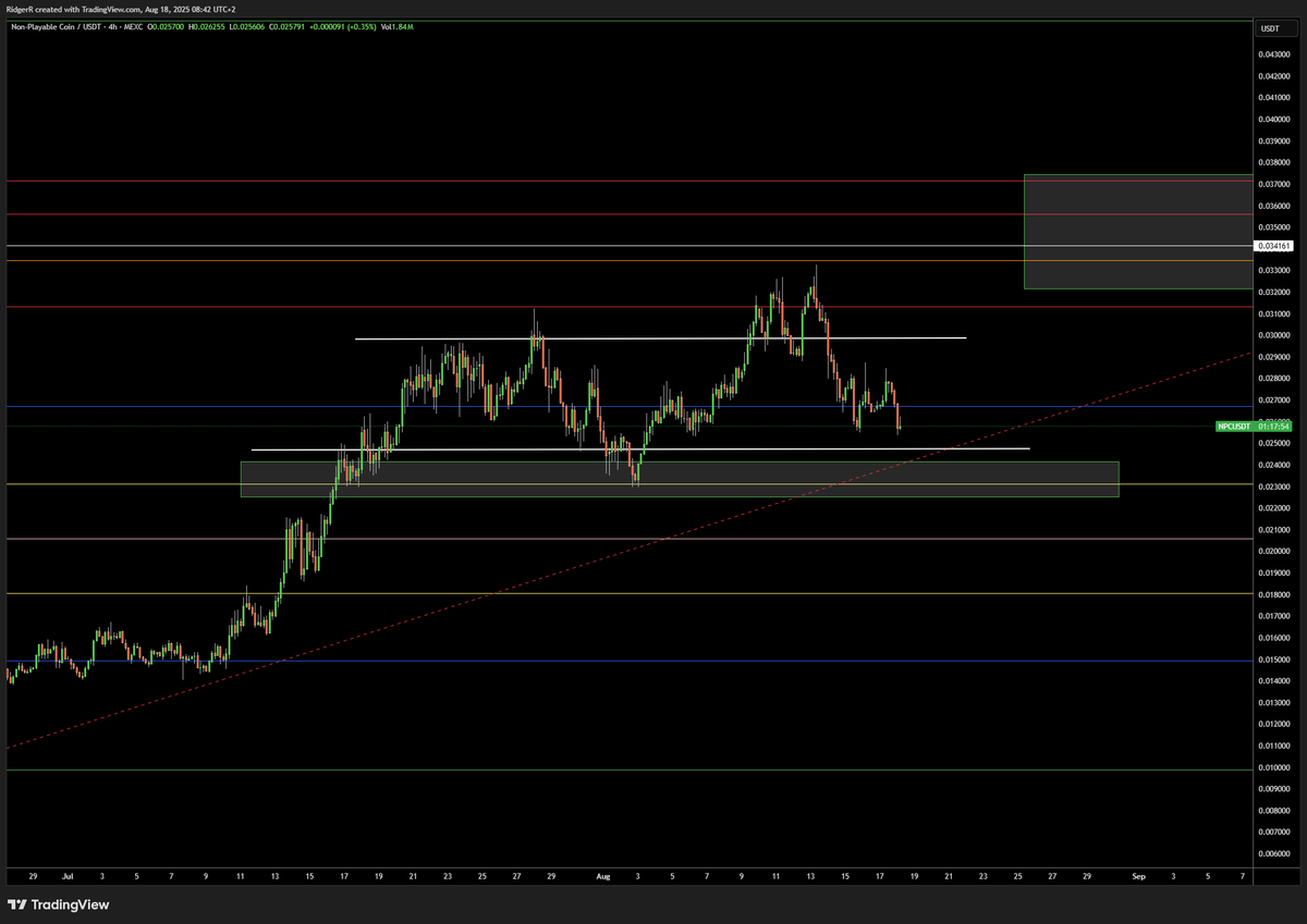 NPCNavigator's tweet image. GM $NPC family

Thankfully, it's Monday again, a new week, new opportunities.

Mondays are red, so let's see if our box holds as support.

Happy Monday!
#NPC