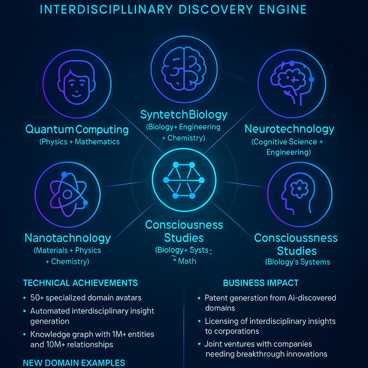 inservissapp's tweet photo. Generation 2: 
Advanced Specializations 50+ Domains https://t.co/t6mmlFVC4D