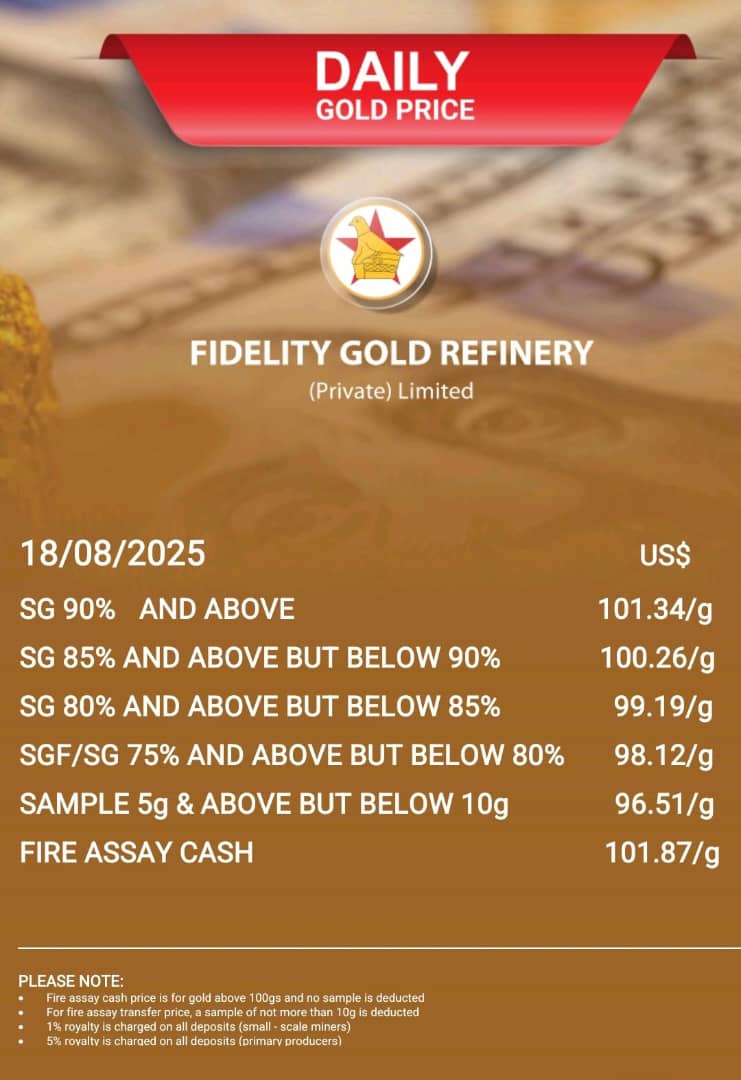 Fidelity Gold Refinery tweet media
