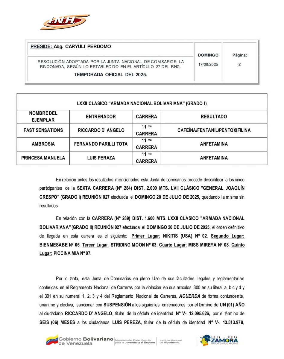 blindadosalas1's tweet photo. #Hipismo Un escándalo SIN precedentes se conoció anoche, cuando en las #ResolucionesINH los Comisarios DESCALIFICARON a TODAS las participantes del #GeneralJoaquínCrespo y TRES del #ArmadaNacional por uso de sustancias prohibidas. RICCARDO D'ANGELO fue SUSPENDIDO por UN AÑO. 👇 https://t.co/wGkn3irTym