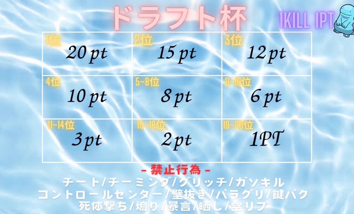 RXNCH4's tweet image. 軍団・クラン限定ドラフト杯
総額100,000
🗓️10/7.14(火)
22:00.22:35.23:10
未定・単砂・通常
🗾嵐
👥QT(🚺1↑)
🎙️さくやきんさん
💰賞金
🥇5000×p🥈3000×p🥉2000×p
順位賞
1000×p 3チーム
500×p 2チーム
各試合🥇500×p
週間🥇1000×p
各日MVP選手各日2名1000
引用賞各日500
応募方法追記⬇️