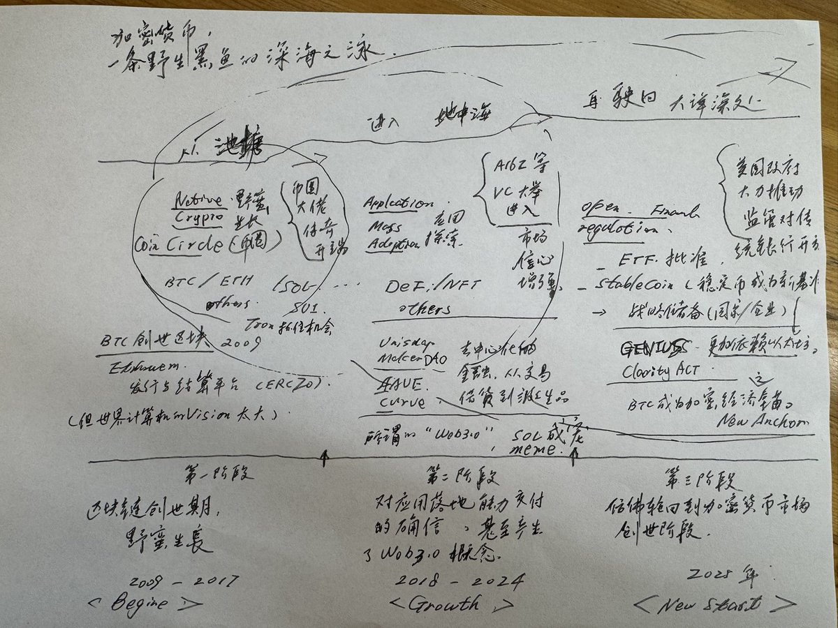 wangfeng_0128's tweet image. 还原加密货币的三次狂潮