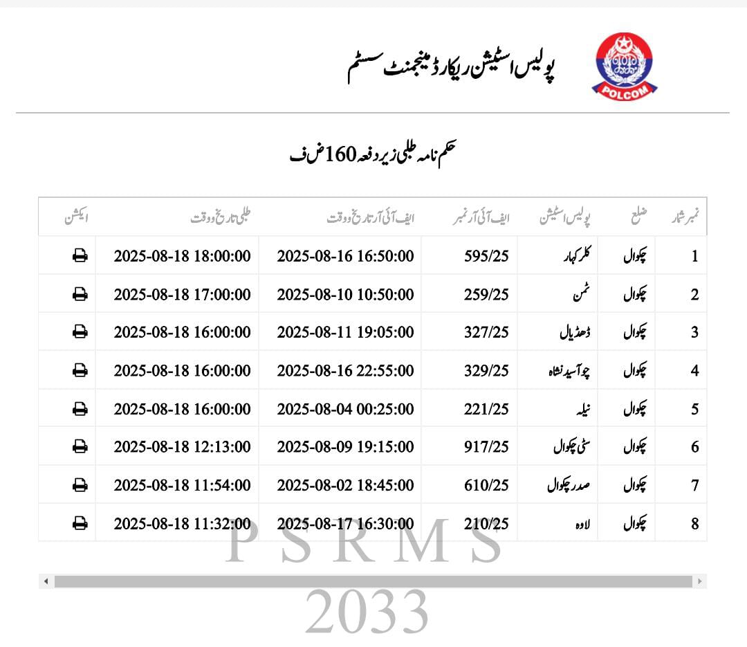 chakwal_police's tweet photo. ڈسٹر کٹ چکوال پولیس
لیفٹیننٹ (ر) احمد محی الدین ڈسٹرکٹ پولیس آفیسر چکوال کا شہریوں کی آگاہی کےلئے خصوصی اقدام، تھانہ جات میں حکم نامہ طلبی کی تفصیلات 
#PunjabPolicePakistan #chakwalpolice #rporawalpindi #chakwalmedia #socialmedia #egadget #Epolice #viral https://t.co/xSSaBTzCt7