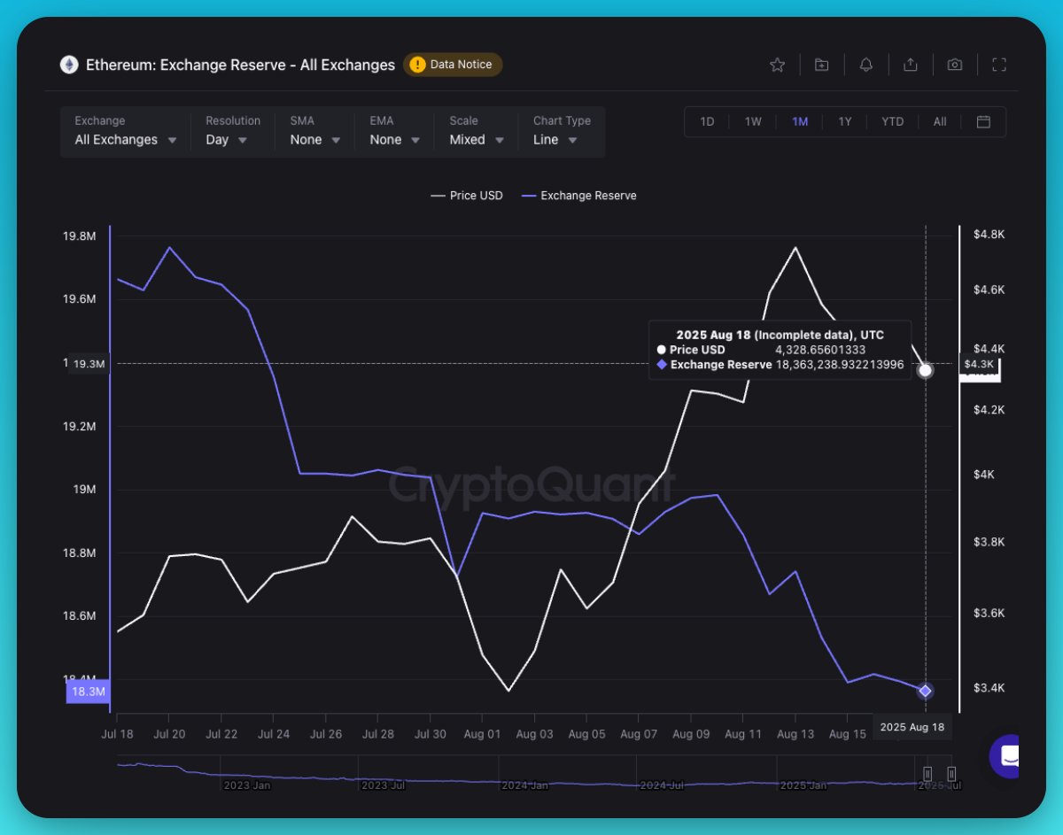 ETH validator withdrawal queue chart