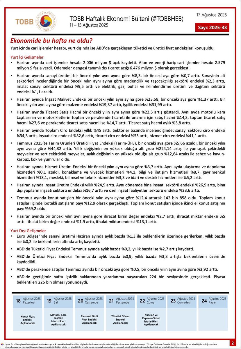 11 - 15 Ağustos 2025 Tarihleri arasında Türkiye ve Dünya ekonomisinde yaşanan güncel gelişmelerin yer aldığı TOBB Haftalık Ekonomi Bülteni yayımlandı.

Bültene ayrıca: tobb.org.tr/ekonomibulteni linkinden de ulaşabilirsiniz.