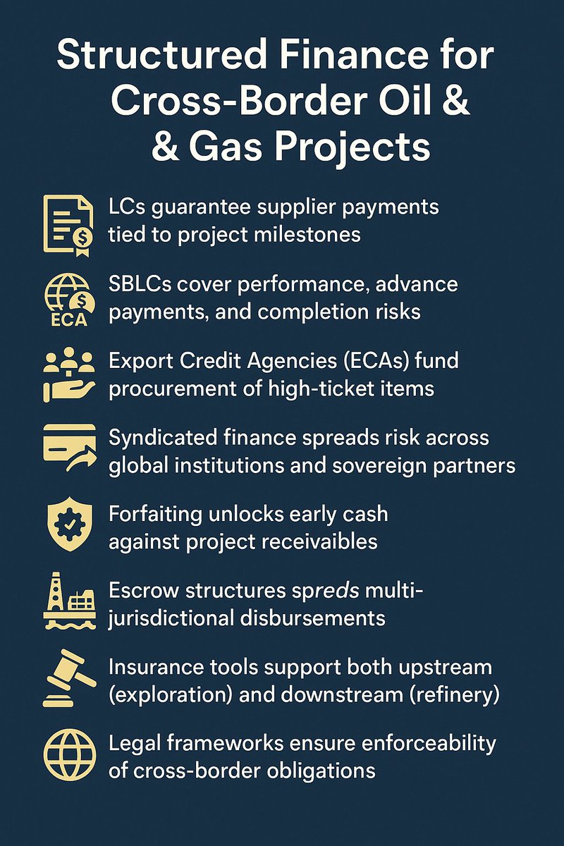 ssk_senthil's tweet photo. Mega oil & gas projects demand complex capital stacks.
Structured trade finance blends LCs, SBLCs, ECAs, and syndication to de-risk timelines, secure supplies, and attract global investors.
Essential for energy-driven economies.
#SSKInsights #EnergyFinance #StructuredTrade https://t.co/7sZfIP5grt