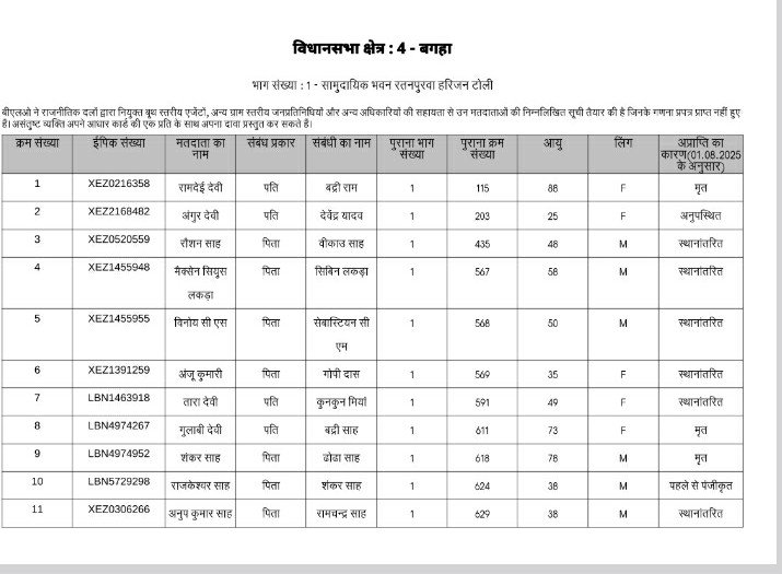 Shuvankar Mukherjee (@shuvankr) on Twitter photo I CAN NOW CONFIRM..
The PDF files of #DeletedVoters are not "Machine Readable" , one cannot search within the PDF file..
This is violation of #SupremeCourt order by <a href="/ECISVEEP/">Election Commission of India</a>
Cc: <a href="/zoo_bear/">Mohammed Zubair</a> , <a href="/arvindgunasekar/">Arvind Gunasekar</a> , @Arvindkejriwal, <a href="/RahulGandhi/">Rahul Gandhi</a>, <a href="/yadavtejashwi/">Tejashwi Yadav</a>, @Anja I CAN NOW CONFIRM..
The PDF files of #DeletedVoters are not "Machine Readable" , one cannot search within the PDF file..
This is violation of #SupremeCourt order by <a href="/ECISVEEP/">Election Commission of India</a>
Cc: <a href="/zoo_bear/">Mohammed Zubair</a> , <a href="/arvindgunasekar/">Arvind Gunasekar</a> , @Arvindkejriwal, <a href="/RahulGandhi/">Rahul Gandhi</a>, <a href="/yadavtejashwi/">Tejashwi Yadav</a>, @Anja