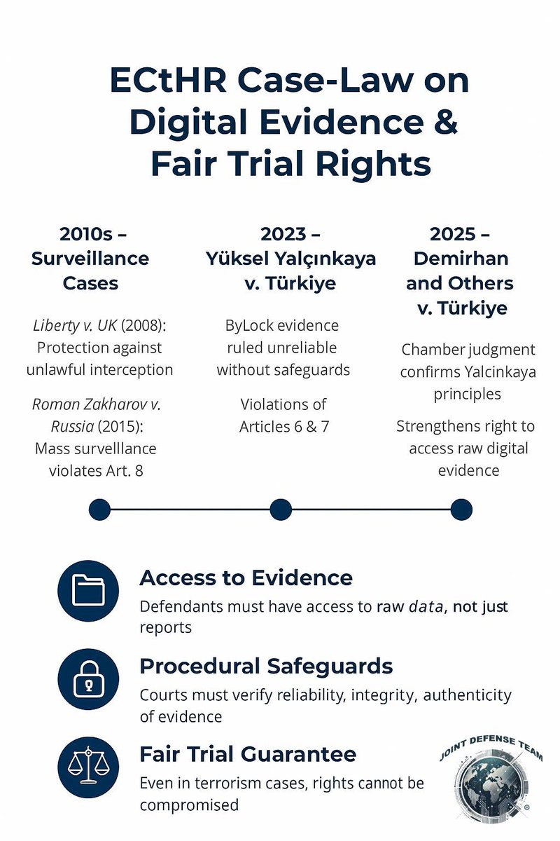 At Joint Defense Team, we represent clients at the ECtHR, in complex cross-border criminal cases. If digital/ encrypted evidence plays a role in your case, contact us for expert legal assistance.

#HumanRights #ECtHR #FairTrial #DigitalEvidence #RuleOfLaw

joint-defense-team.com/european-court…