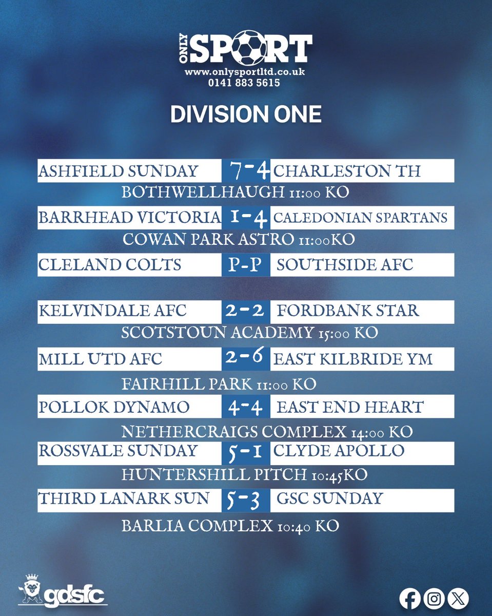 GDSFC (@gdsfc2008) on Twitter photo Yesterdays results from <a href="/OnlySportLTD1/">Only Sport LTD</a> Division One ๐๐
Goals, drama & bragging rightsโฆ yesterdayโs <a href="/OnlySportLTD1/">Only Sport LTD</a> Division One had it all ๐ฎโฝ
#GDSFC #DIVISIONONE
<a href="/ScotAmFA/">Scottish Amateur FA</a> <a href="/scottish_aff/">AmateurFixturesResultsSCO</a> <a href="/SnJsFootyFocus/">FOOTY FOCUS</a> <a href="/ftsc0res/">fulltimesc0res</a> Yesterdays results from <a href="/OnlySportLTD1/">Only Sport LTD</a> Division One ๐๐
Goals, drama & bragging rightsโฆ yesterdayโs <a href="/OnlySportLTD1/">Only Sport LTD</a> Division One had it all ๐ฎโฝ
#GDSFC #DIVISIONONE
<a href="/ScotAmFA/">Scottish Amateur FA</a> <a href="/scottish_aff/">AmateurFixturesResultsSCO</a> <a href="/SnJsFootyFocus/">FOOTY FOCUS</a> <a href="/ftsc0res/">fulltimesc0res</a>