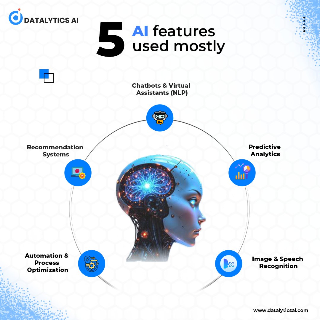 DatalyticsAi's tweet image. AI is everywhere 🌍 From chatbots to recommendations, predictions to automation — these features are shaping how we work, shop & live every day. Which one do you use most? 👀
#AI #DatalyticsAI #TechTrends #Automation #PredictiveAnalytics #Chatbots #MachineLearning