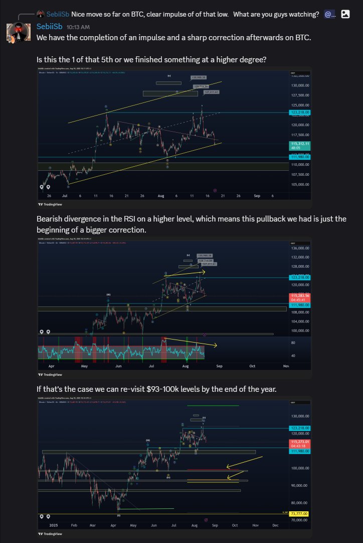 sebiisb's tweet photo. Monday update on $BTC in the Discord server. 

Do you think we finished something here, or that alt season is around the corner and BTC will move sideways for a bit? 

What do you think?
Tell us your opinion here:  https://t.co/85CXE3WPyV https://t.co/Naxtxw4Yn1