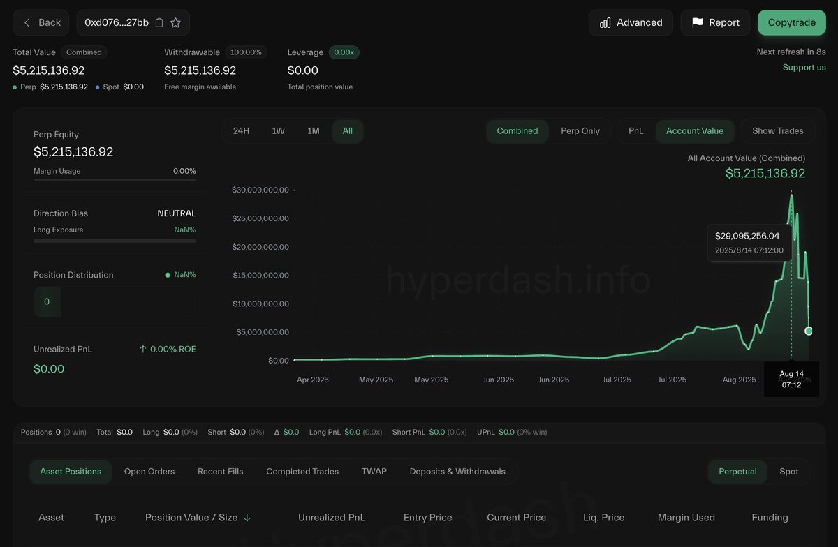 Screenshot of the trader's Hyperliquid dashboard showing account equity and performance chart