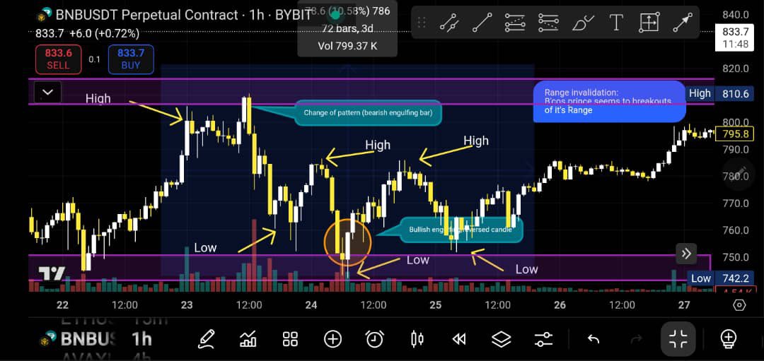 ogochukwu10k's tweet photo. At the #Awakening there are no room for relaxation until we’re knowledgeable profiteers.

Thanks to @itsSh0la,@CyrusOlogun
Looking forward to doing great things together 🤝

Assignments ☑️ 
#CryptoWithShola 
#Awakening 3.0
#Mytradingjourney https://t.co/K1oFT8RGzY
