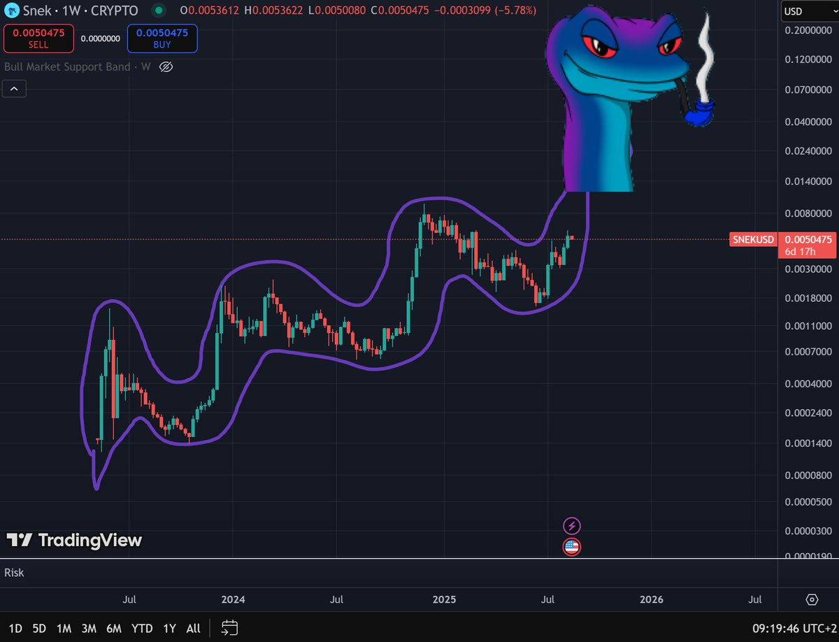 $SNEK chart is just a bullish meme. 

OnwardSSSS and UpwardSSSS