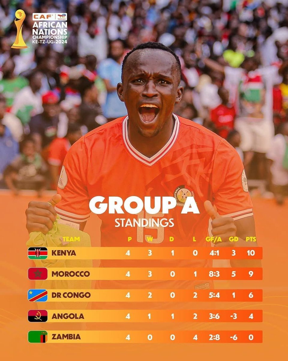 Mohamed Kalil (@whiteelephaant) on Twitter photo Congrats Harambee Stars! 🇰🇪<a href="/Harambee__Stars/">Harambee Stars</a> , You’ve made Kenya proud. Thank you to H.E. the President <a href="/WilliamsRuto/">William Samoei Ruto, PhD</a> for your visionary leadership .
Onward to greater heights ✌️ Congrats Harambee Stars! 🇰🇪<a href="/Harambee__Stars/">Harambee Stars</a> , You’ve made Kenya proud. Thank you to H.E. the President <a href="/WilliamsRuto/">William Samoei Ruto, PhD</a> for your visionary leadership .
Onward to greater heights ✌️