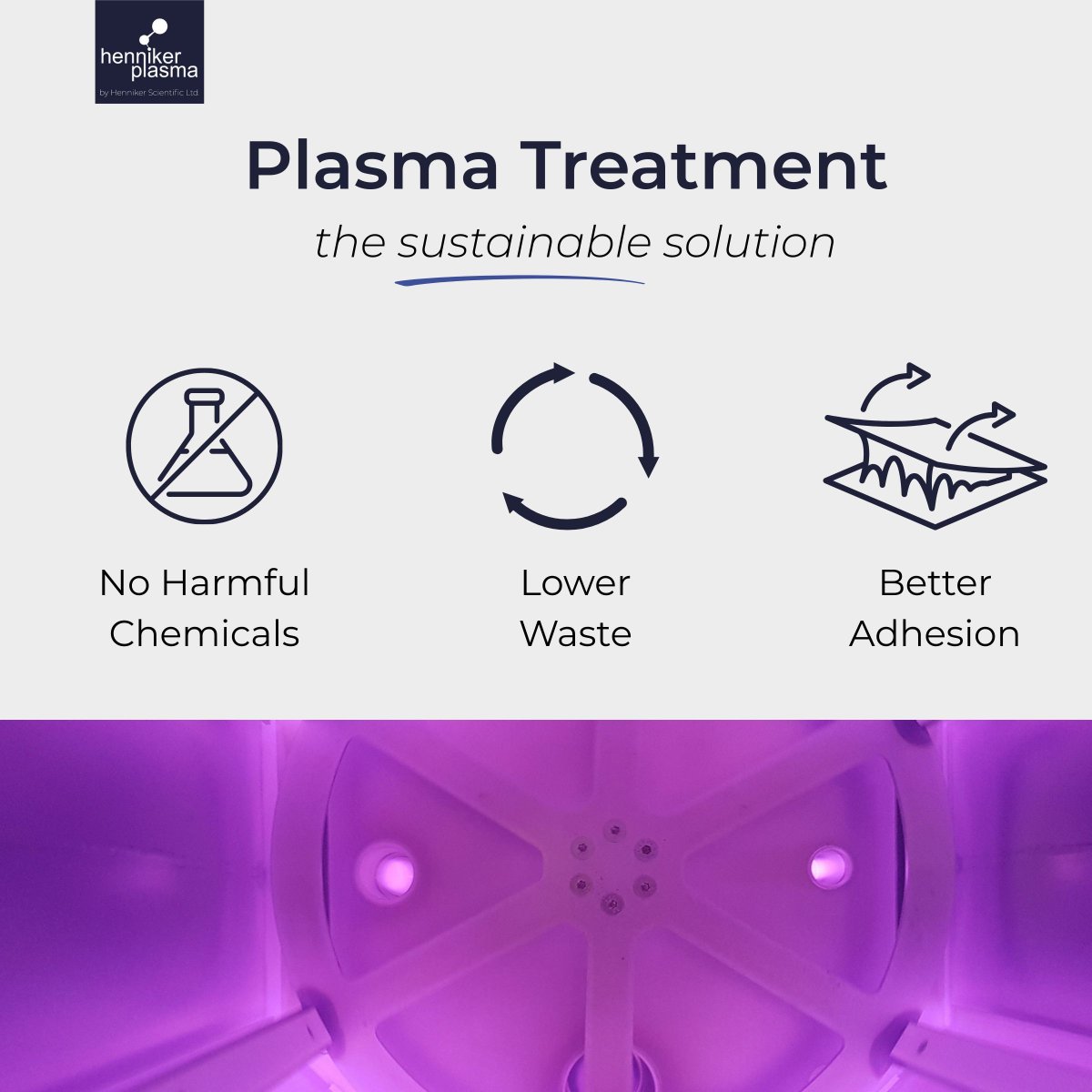 Sustainable Manufacturing with Plasma Treatment 🌱
Plasma tech boosts adhesion &amp; cleaning - no harsh chemicals, no harmful by-products.
Is sustainability part of your strategy?

#EcoFriendly #SustainableManufacturing