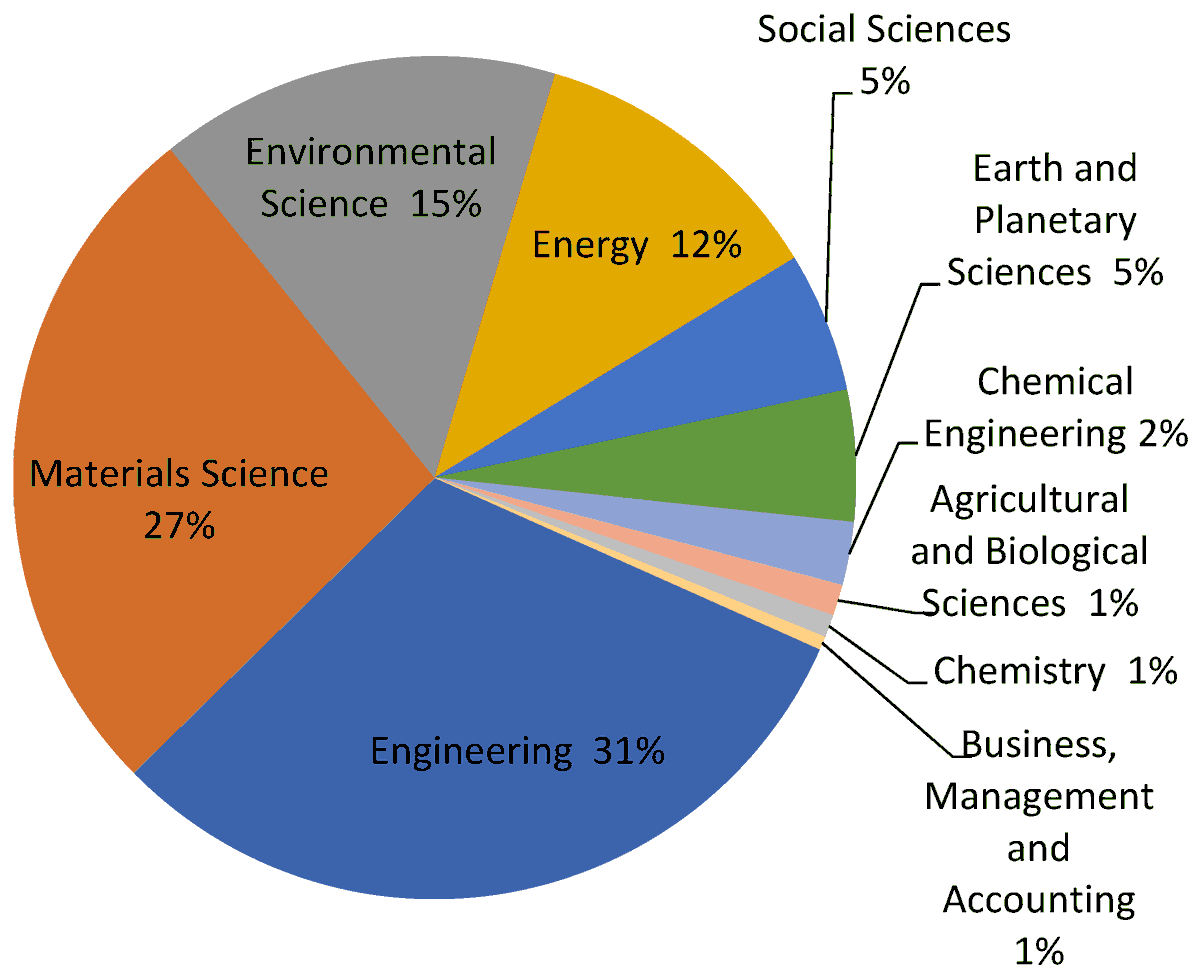 Resources MDPI (@resources_mdpi) on Twitter photo 🥳 Highly cited article;
"Structural Performance of #Waste #Plastic Bottles Modified Asphalt: A Review" by Abdul Muqeet Shah et al.
<a href="/ThisIsNUST/">NUST Official</a>
📷 Read more: brnw.ch/21wUZk0 🥳 Highly cited article;
"Structural Performance of #Waste #Plastic Bottles Modified Asphalt: A Review" by Abdul Muqeet Shah et al.
<a href="/ThisIsNUST/">NUST Official</a>
📷 Read more: brnw.ch/21wUZk0