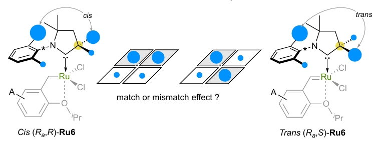 Olefin_Metathesis (@olef_metathesis) on Twitter photo Merging central and axial chirality in Cyclic(alkyl)(amino)carbenes: The keystone for high enantioselectivities in Ru-catalyzed asymmetric olefin metathesis (<a href="/Dylan_Bouetard/">Dylan Bouëtard</a>)(<a href="/Rodolphe_Jazzar/">Rodolphe Jazzar</a>)(<a href="/ChemRxiv/">ChemRxiv</a>) chemrxiv.org/engage/chemrxi… Merging central and axial chirality in Cyclic(alkyl)(amino)carbenes: The keystone for high enantioselectivities in Ru-catalyzed asymmetric olefin metathesis (<a href="/Dylan_Bouetard/">Dylan Bouëtard</a>)(<a href="/Rodolphe_Jazzar/">Rodolphe Jazzar</a>)(<a href="/ChemRxiv/">ChemRxiv</a>) chemrxiv.org/engage/chemrxi…
