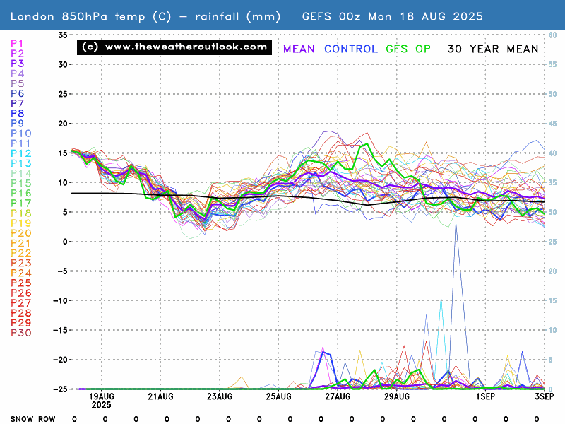 The Weather Outlook tweet media