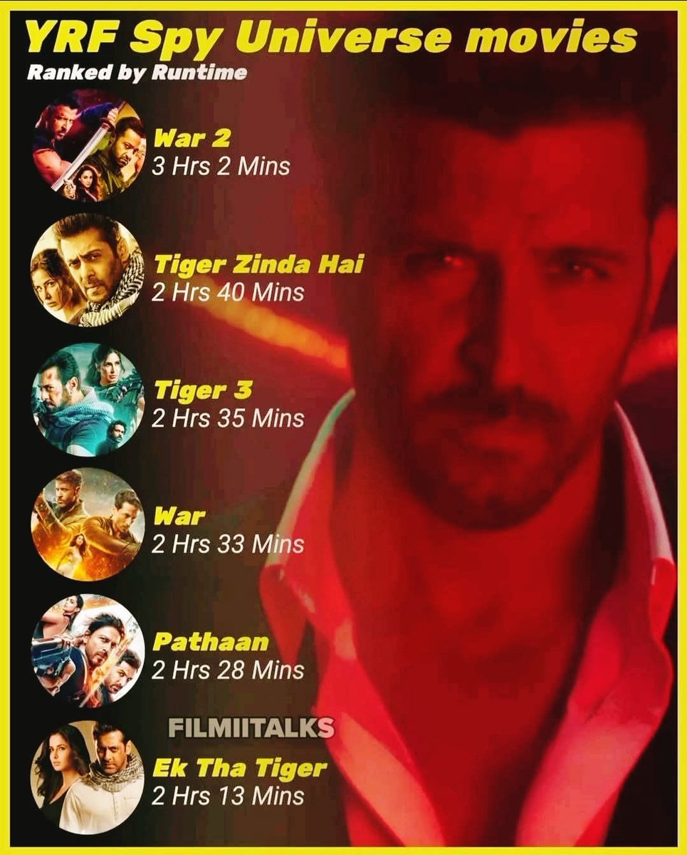 War 2 is the longest movie in the 13 years of the YRF Spy Universe.
 Looks like Ayan Mukerji is giving us the director's cut in theatres itself🔥
★ Follow Us: filmiitalks  Desi Filmiitalks 
 For Latest Bollywood &amp; South Movie Updates,