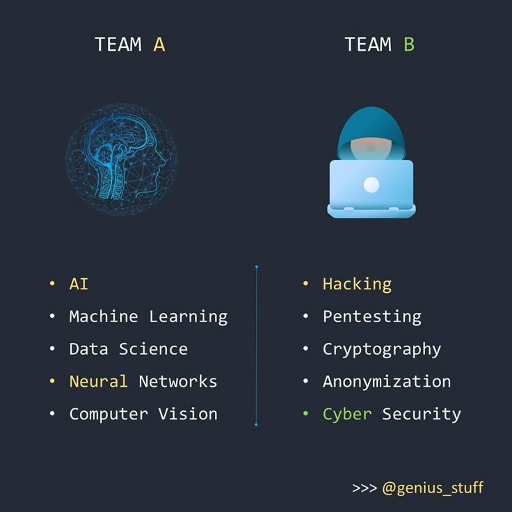 wh1t3h4ts's tweet image. Which team are you?